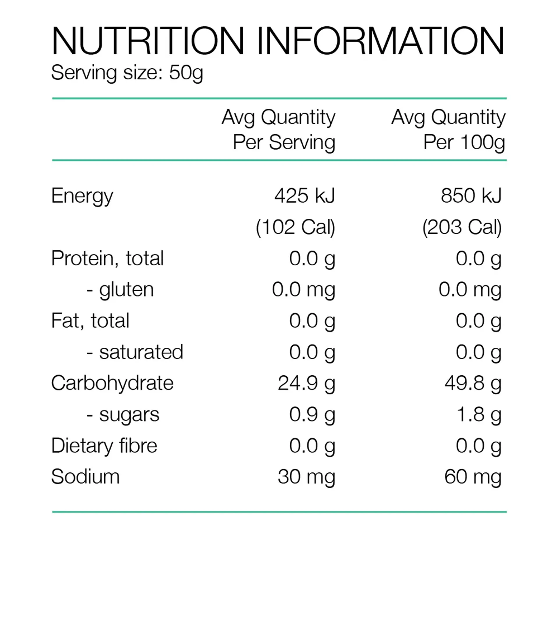 nutritional info