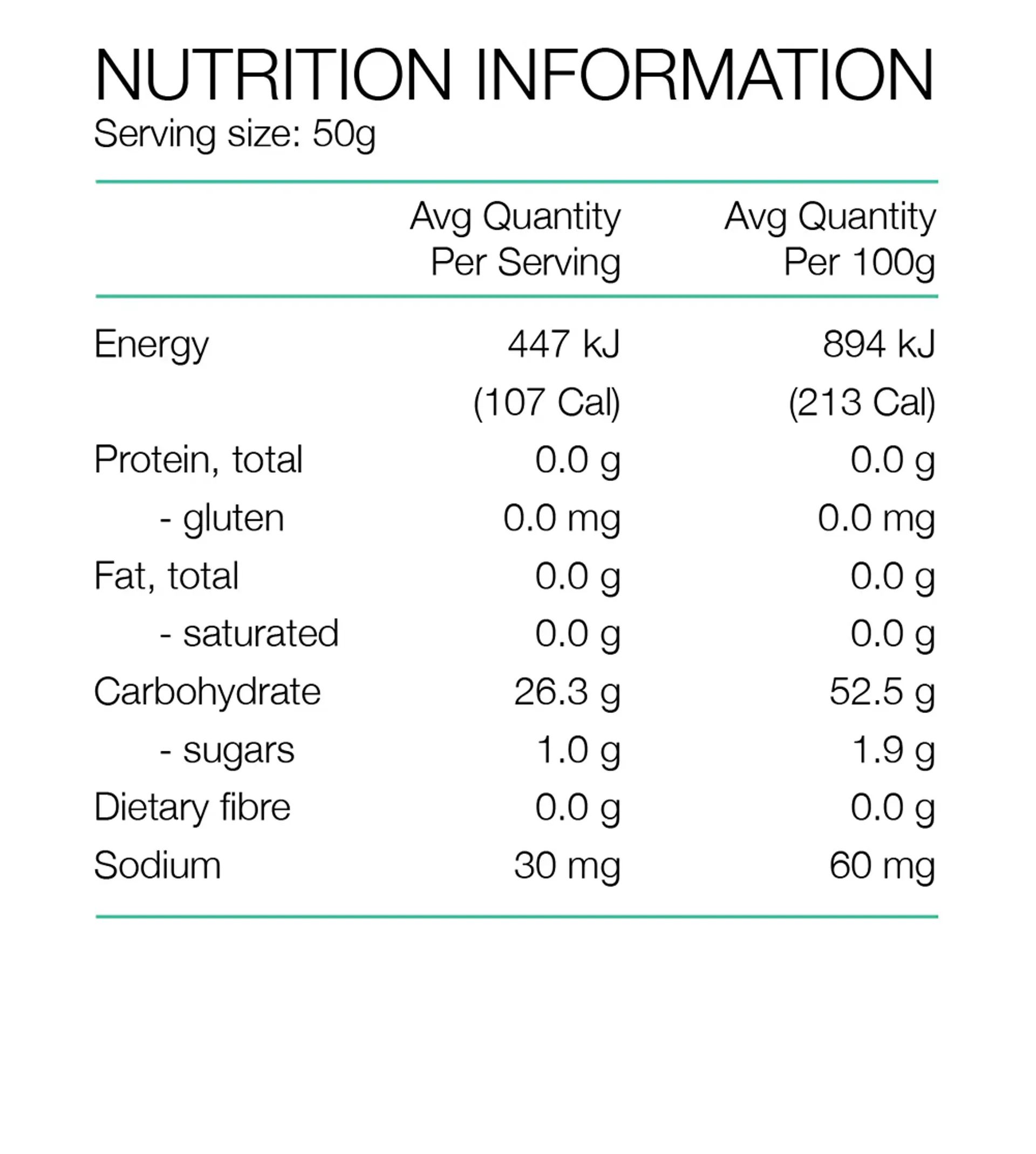 nutritional info
