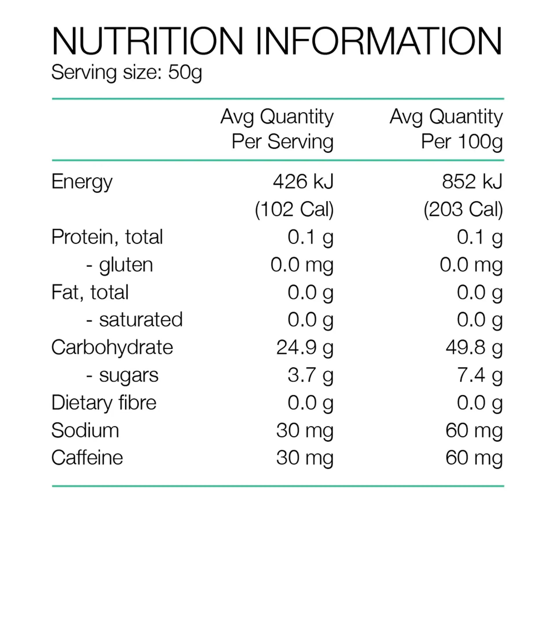 Nutritional Info