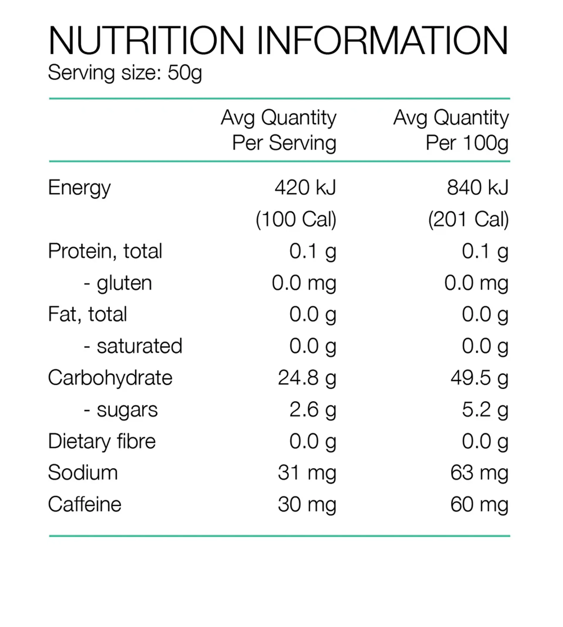 Nutritional Info