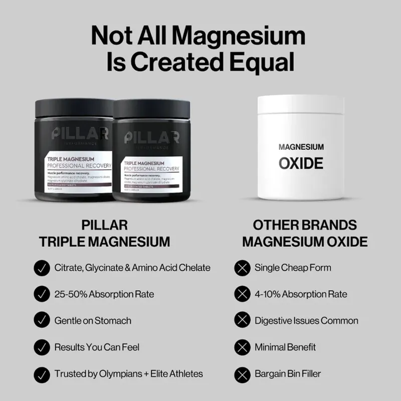 Pillar Triple Magnesium Professional Recovery 60 Tablets-7