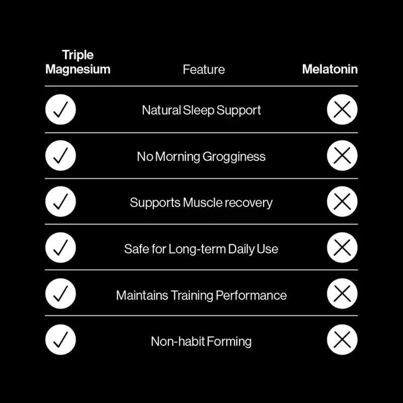Pillar Triple Magnesium Professional Recovery 60 Tablets-9