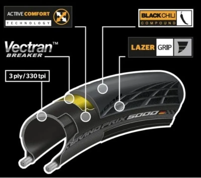 Continental Grand Prix 5000 Foldable Road Tire in Black-1