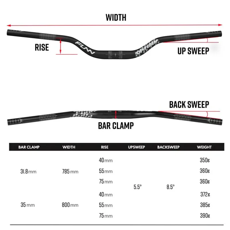 Funn Upturn Riser Bar 75mm Rise 800mm Width 35mm Clamp in Black-5